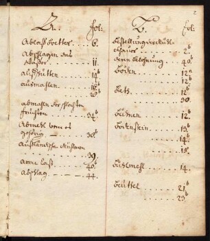 2r-8r, Alphabetisches Register