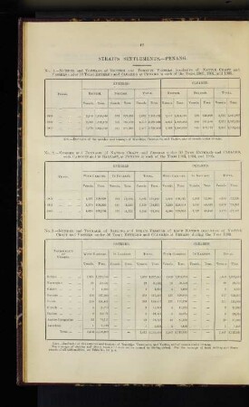 Straits Settlements. Penang.