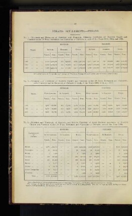Straits Settlements. Penang.