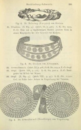 Fig. 2. Br. Halsring (Torques) von Kreien; Fig. 3. Br. Diadem von Altsammit; Fig. 4. Br. Armschmuck (Handberge) von Vogelsang