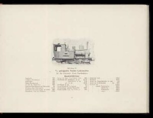 Abbildung 34. 3/3 gekuppelte Tender-Lokomotive