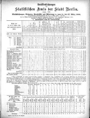 1888,12: 1888. XII