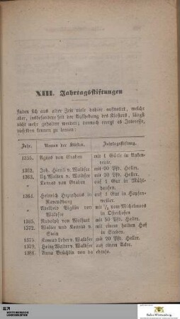 XIII. Jahrtagsstiftungen