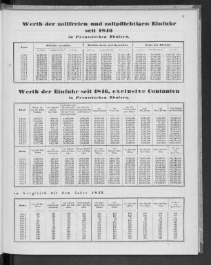 Werth der Einfuhr seit 1846, exclusive Constanten in Preussischen Thalern.