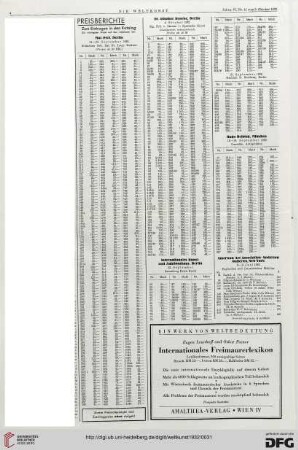 Nr. 41 (9. Okt. 1932), S. 4: Preisberichte