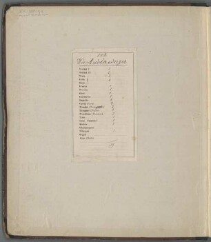 Die Meistersinger. | Oper in drei Aufzügen | von | Vürnberg. [!] | Musik von | Richard Wagner. : [Titelbl. von 1, Bd. 1] ; [Historisches Aufführungsmaterial der Bayerischen Staatsoper], 1. Partitur