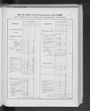Die im Jahre 1875 abgegangenen Seeschiffe