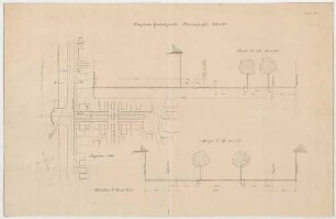 Fischer, Theodor; München; Bayerische Geschützwerke - Lageplan, Straßenprofile
