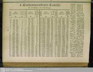 X. Einkommensteuer-Tabelle