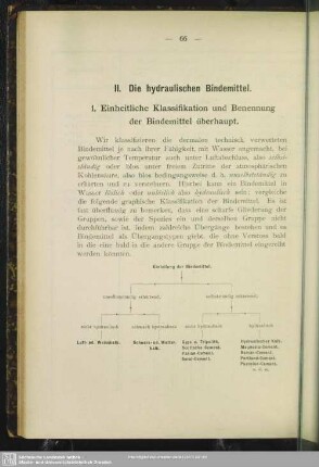 II. Die hydraulischen Bindemittel