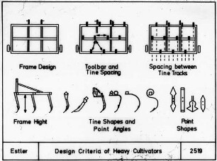 Design Criteria of Heavy Cultivators