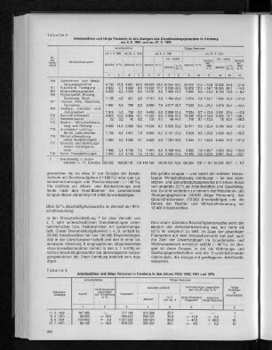 Tabelle 4: Arbeitsstätten und tätige Personen in den Zweigen des Dienstleistungsgewerbes in Hamburg am 6.6.1961 und am 27.5.1970
