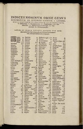 Indices Nominum Imne Genus