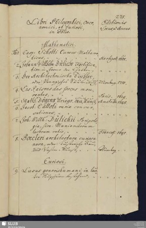 Libri Philosophici, Oeconomici et curiosi