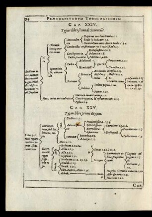 Cap. XXVI. Typus libri primi Regum.