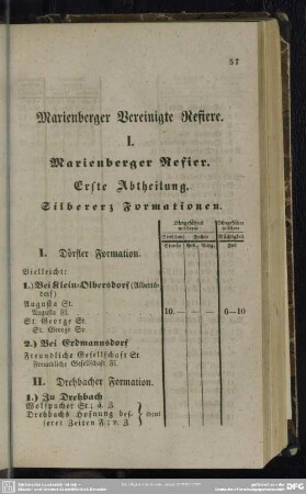 Marienberger Vereinigte Refiere