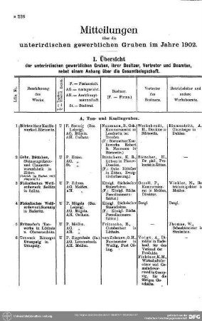 Unterirdische gewerbliche Gruben