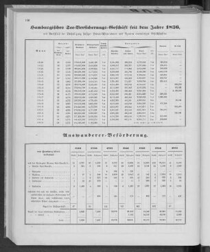 Auswanderer-Beförderung.