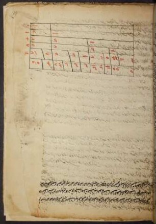 Tabelle: f. 19r-20r