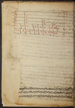 Tabelle: f. 19r-20r