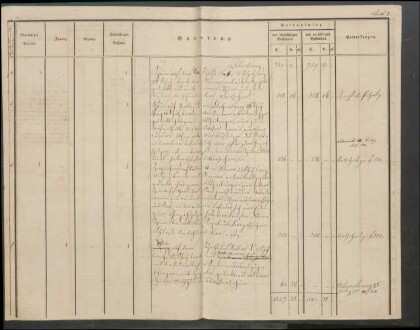 Inventar der Steinkohlengrube Odenbach-Roth auf das Etatsjahr
                        1844/45
