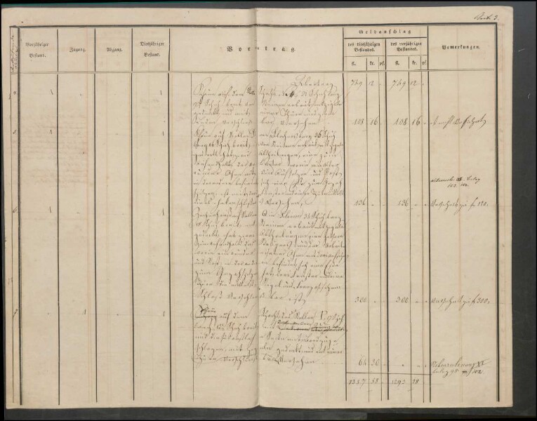 Inventar der Steinkohlengrube Odenbach-Roth auf das Etatsjahr
                        1844/45