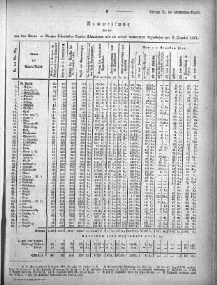 1872,3: Beilage zu Nr. 8