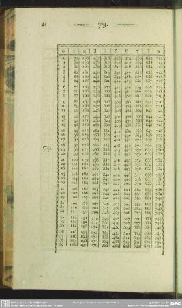 79