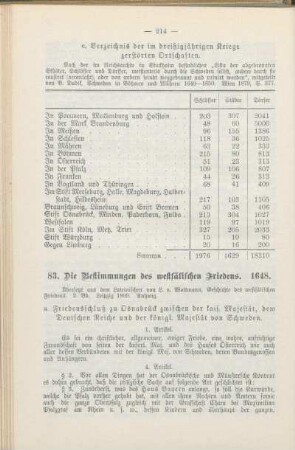 83. Die Bestimmungen des westfälischen Friedens. 1648.