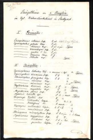 Liste der Säugetiere vonTheodor von Heuglin im Königlichen Naturalienkabinet in Stuttgart
