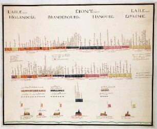 WHK 7 Reichs- und Französischer Krieg von 1688-1697 bis zum Frieden von Ryswick: Schlachtordnung der alliierten Armeen in Flandern, 1691