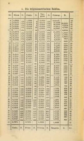 Kalender für Elektrotechniker. 8. 1891