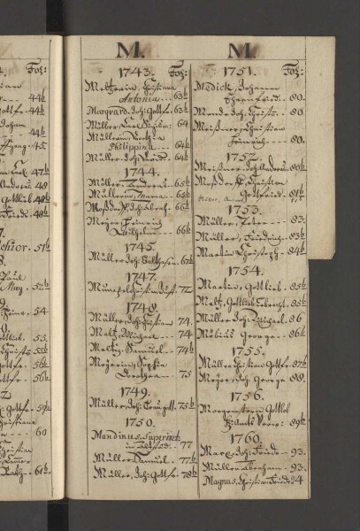 Bürgerbuch der Stadt Zeitz - 1701-1801