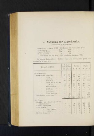 e. Abteilung für Augenkranke.