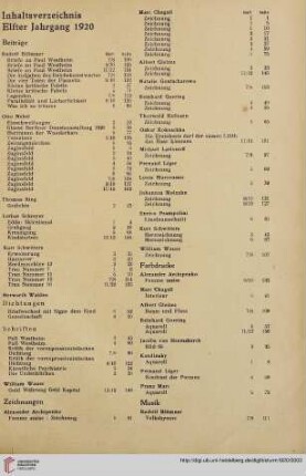 Inhaltsverzeichnis Elfter Jahrgang 1920