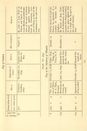 Pay of the Infantry of Manila