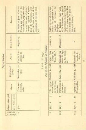 Pay of the Infantry of Manila