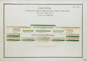 WHK 36 Sammlung von Schlachtordnungen: Schlachtordnung der geschlagenen Türken bei der Belagerung von Wien, 13 September 1683