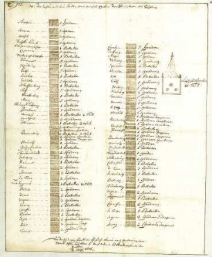 WHK 6 Ungarisch-Türkischer Krieg von 1683-1699 bis zum Frieden von Carlow: Verzeichnis der christlichen Truppen in der Schlacht Buda, 8. September 1686