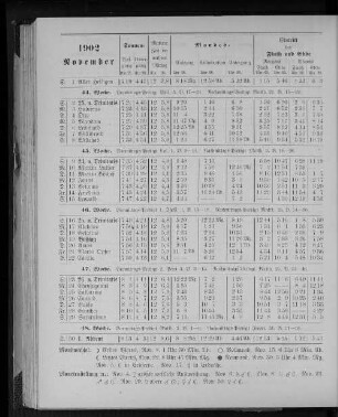 1902. November.