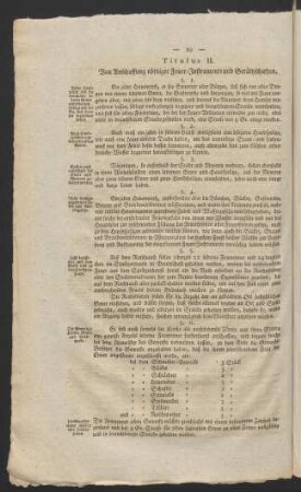 Titulus II. Von Anschaffung nöthiger Feuer-Instrumente und Geräthschaften.