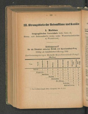 III. Stromgebiete der Nebenflüsse und Kanäle