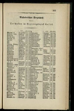 Alphabetisches Verzeichniß der Ortschaften im Regierungsbezirk Cassel