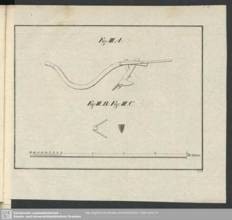[Fig: III. A-C]