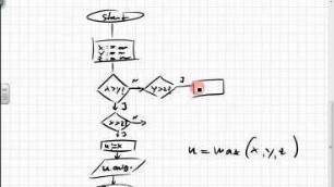 02A.1 Programmablaufplan, Flussdiagramm, Activity Diagram, Maximum bestimmen