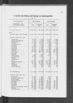 8. Durchfuhr über Hamburg nach Empfangs- und Versendungsländern (in t)