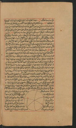 Illustration: f. 94v-96r