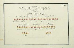 WHK 36 Sammlung von Schlachtordnungen: Schlachtordnung der polnischen und sächsischen Truppen unter dem Kommando der Königs von Polen auf dem Marsch nach Schwedisch-Pommern, August 1711