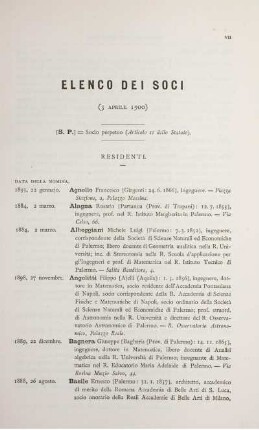 Elenco dei soci.