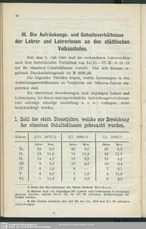 III. Die Aufrückungs- und Gehaltsverhältnisse der Lehrer und Lehrerinnen an den städtischen Volksschulen